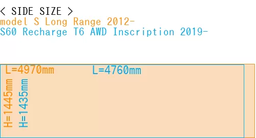 #model S Long Range 2012- + S60 Recharge T6 AWD Inscription 2019-